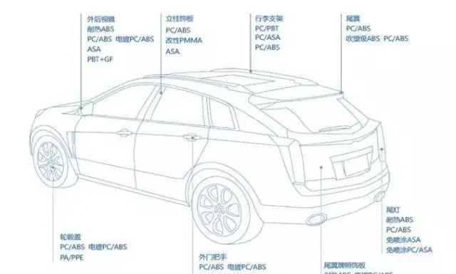 ABS塑料在汽车领域中的应用
