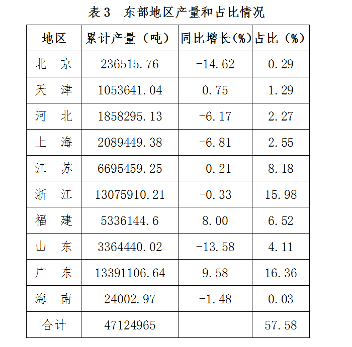  全国塑料制品产量广东第一，来看看你所在的地区排第几？ (pic7)